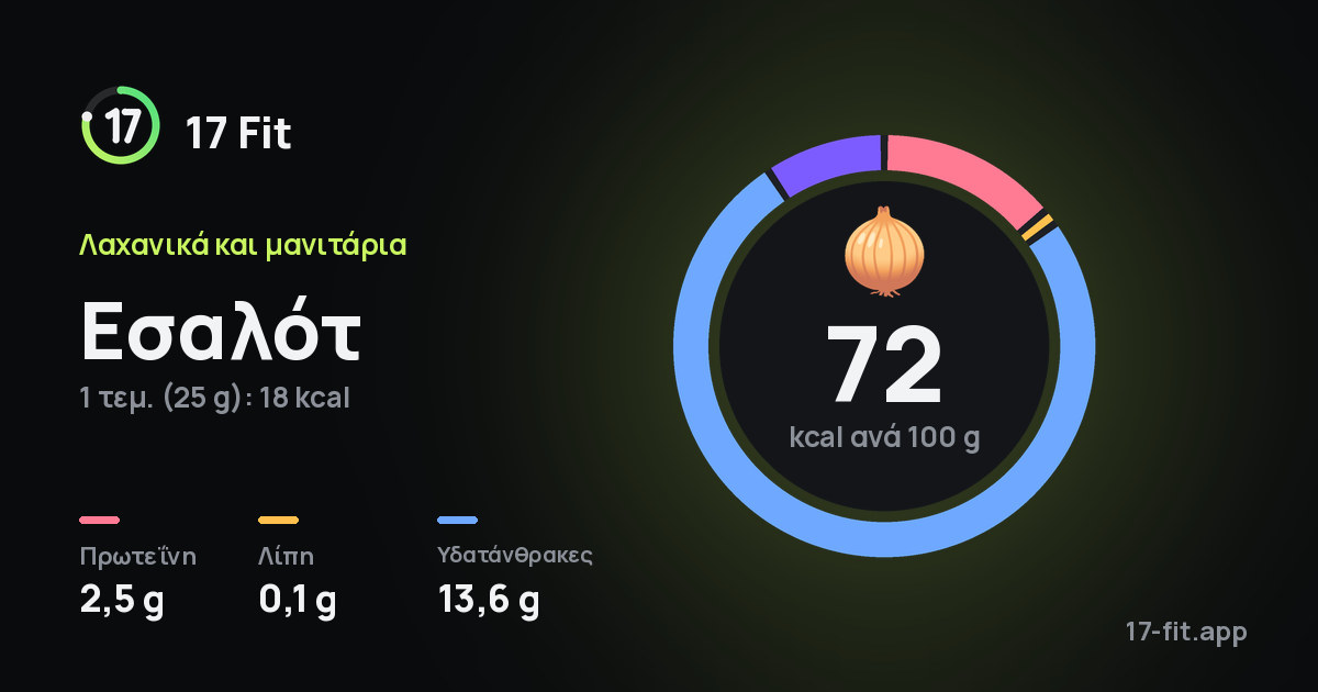 Εσαλότ: 72 kcal ανά 100 g, πρωτεΐνη 2,5 g, λίπη 0,1 g, υδατάνθρακες 13,6 g.