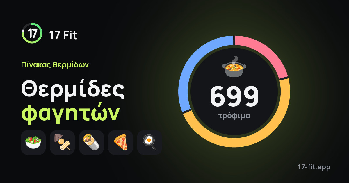 Θερμίδες φαγητών