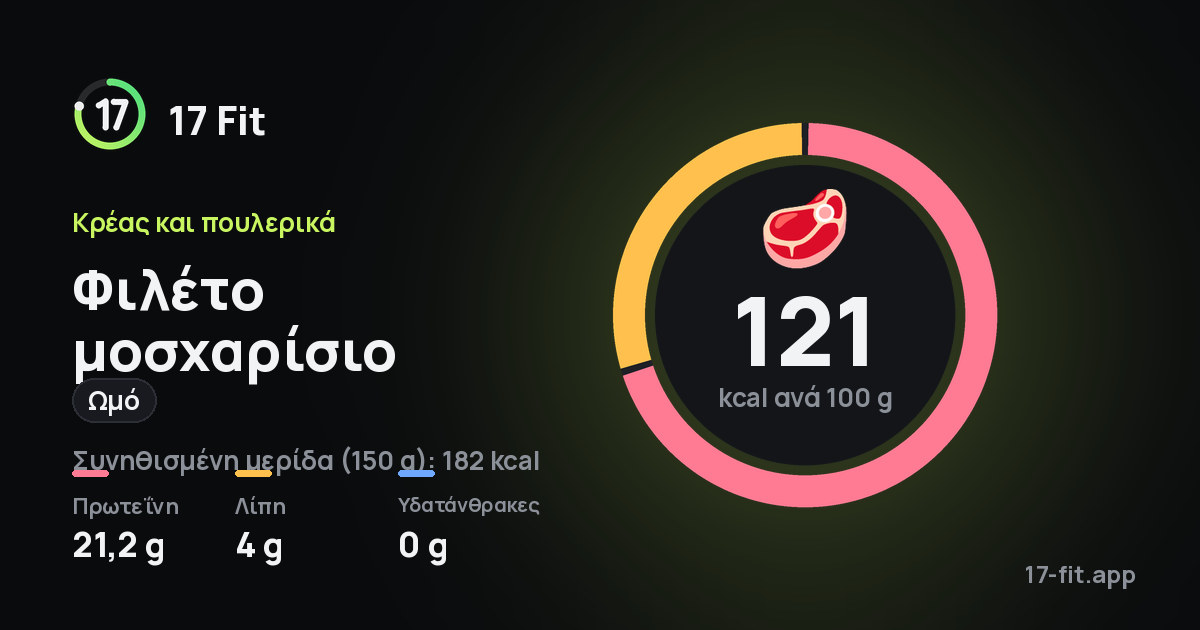 Φιλέτο μοσχαρίσιο (ωμό): 121 kcal ανά 100 g, πρωτεΐνη 21,2 g, λίπη 4 g, υδατάνθρακες 0 g.