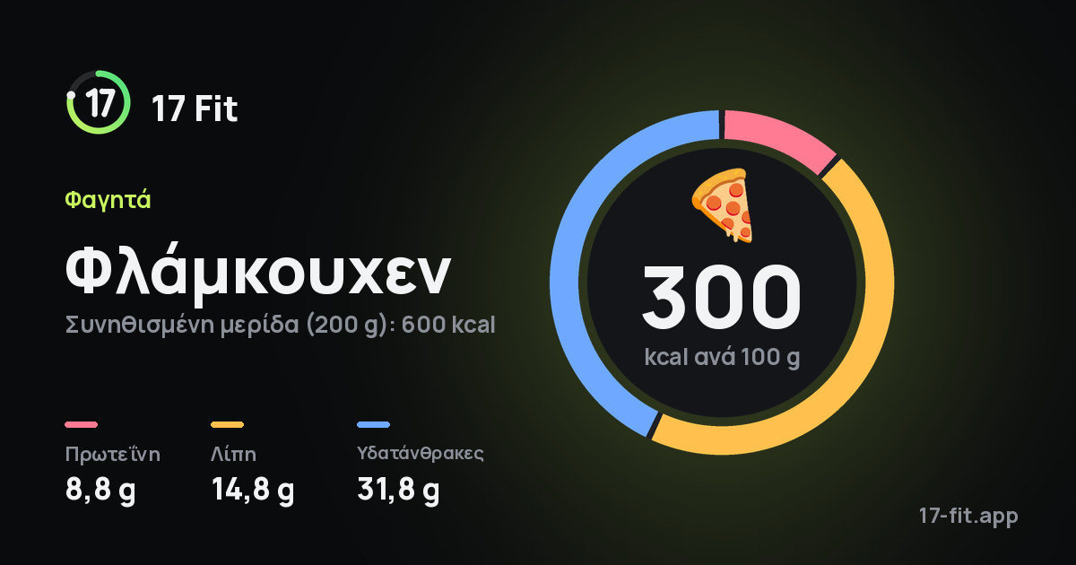Φλάμκουχεν: 300 kcal ανά 100 g, πρωτεΐνη 8,8 g, λίπη 14,8 g, υδατάνθρακες 31,8 g.