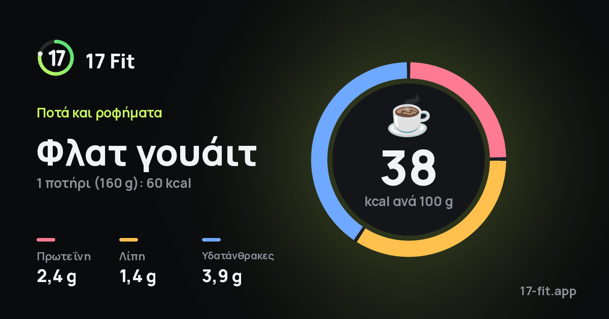 Φλατ γουάιτ: 38 kcal ανά 100 g, πρωτεΐνη 2,4 g, λίπη 1,4 g, υδατάνθρακες 3,9 g.