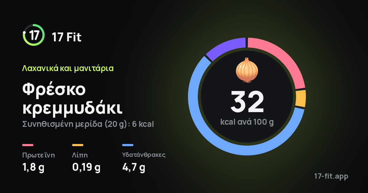 Φρέσκο κρεμμυδάκι: 32 kcal ανά 100 g, πρωτεΐνη 1,8 g, λίπη 0,19 g, υδατάνθρακες 4,7 g.