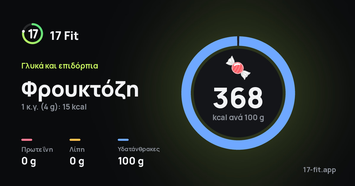 Φρουκτόζη: 368 kcal ανά 100 g, πρωτεΐνη 0 g, λίπη 0 g, υδατάνθρακες 100 g.