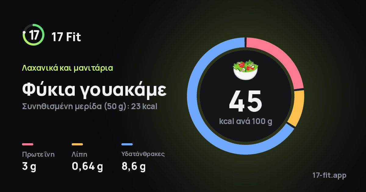 Φύκια γουακάμε: 45 kcal ανά 100 g, πρωτεΐνη 3 g, λίπη 0,64 g, υδατάνθρακες 8,6 g.