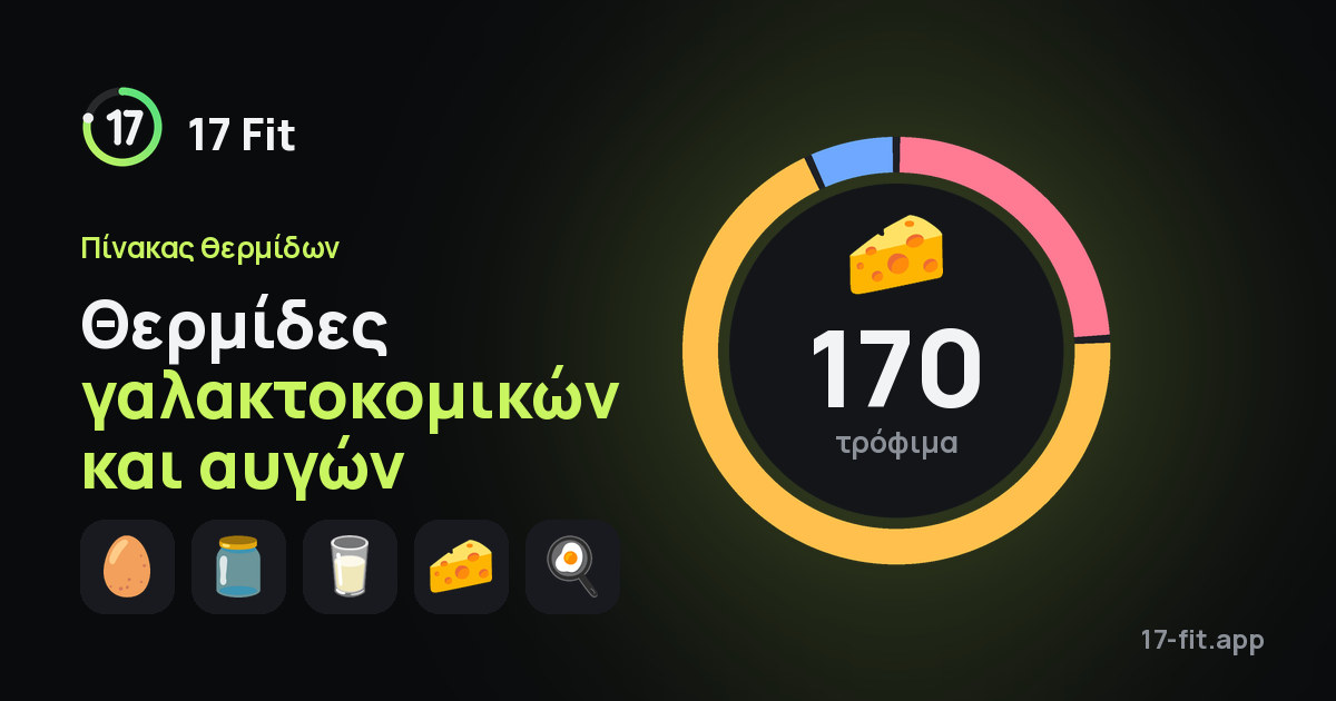 Θερμίδες γαλακτοκομικών και αυγών