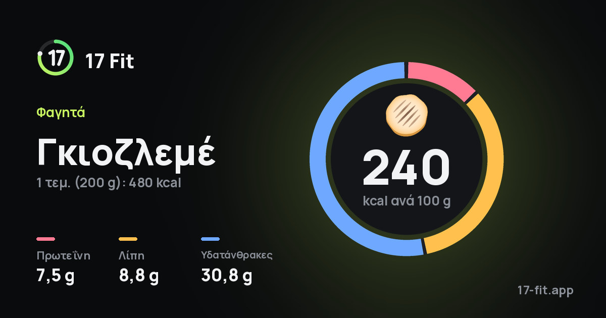 Γκιοζλεμέ: 240 kcal ανά 100 g, πρωτεΐνη 7,5 g, λίπη 8,8 g, υδατάνθρακες 30,8 g.