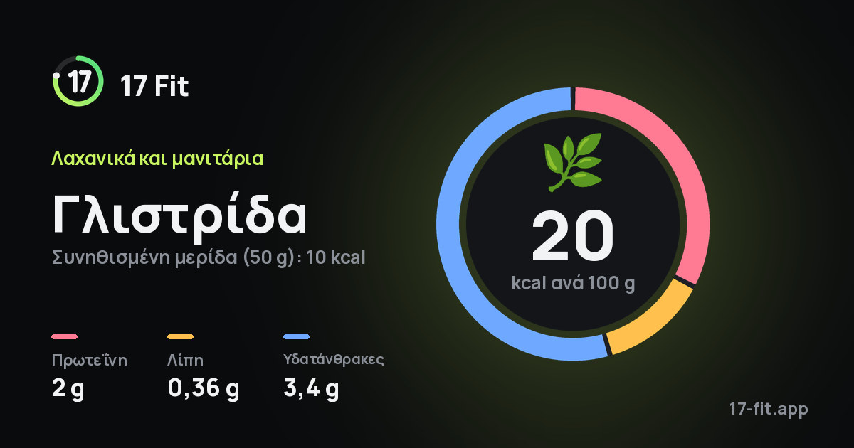 Γλιστρίδα: 20 kcal ανά 100 g, πρωτεΐνη 2 g, λίπη 0,36 g, υδατάνθρακες 3,4 g.
