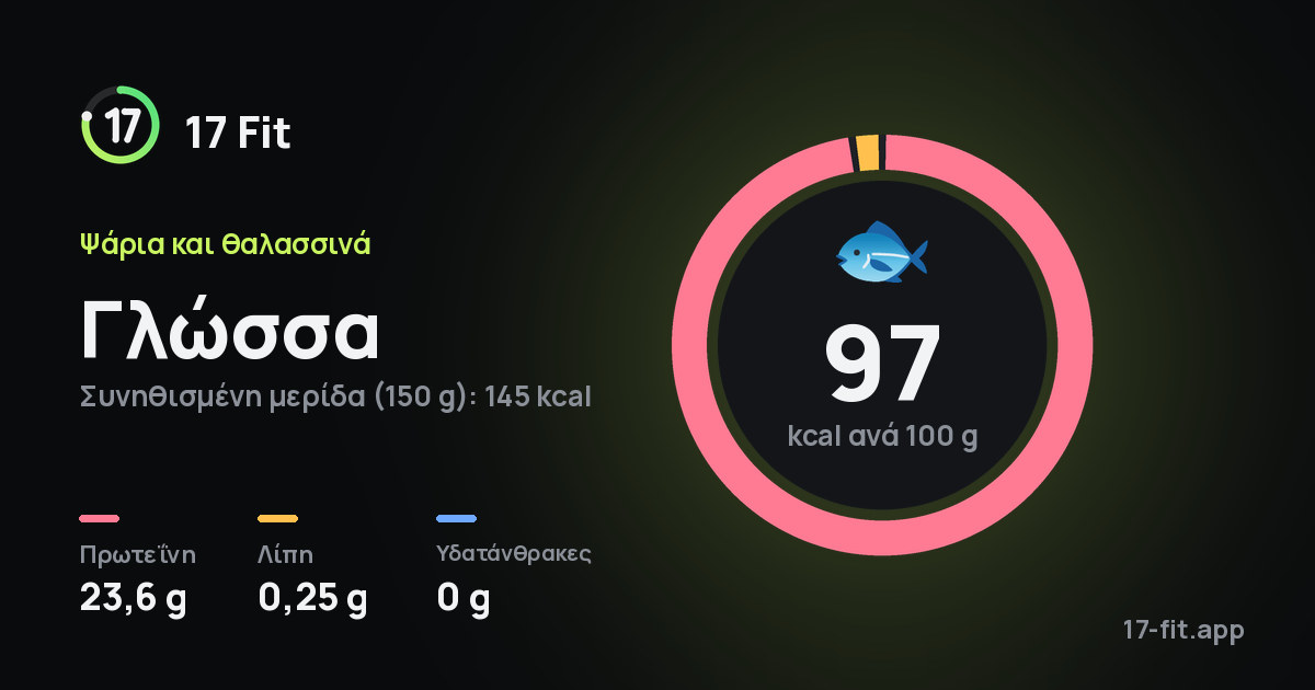 Γλώσσα: 97 kcal ανά 100 g, πρωτεΐνη 23,6 g, λίπη 0,25 g, υδατάνθρακες 0 g.