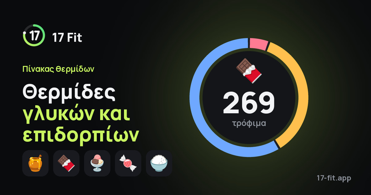 Θερμίδες γλυκών και επιδορπίων