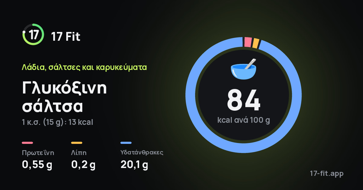 Γλυκόξινη σάλτσα: 84 kcal ανά 100 g, πρωτεΐνη 0,55 g, λίπη 0,2 g, υδατάνθρακες 20,1 g.