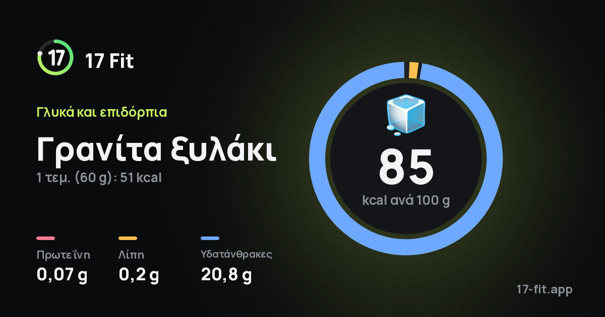 Γρανίτα ξυλάκι: 85 kcal ανά 100 g, πρωτεΐνη 0,07 g, λίπη 0,2 g, υδατάνθρακες 20,8 g.