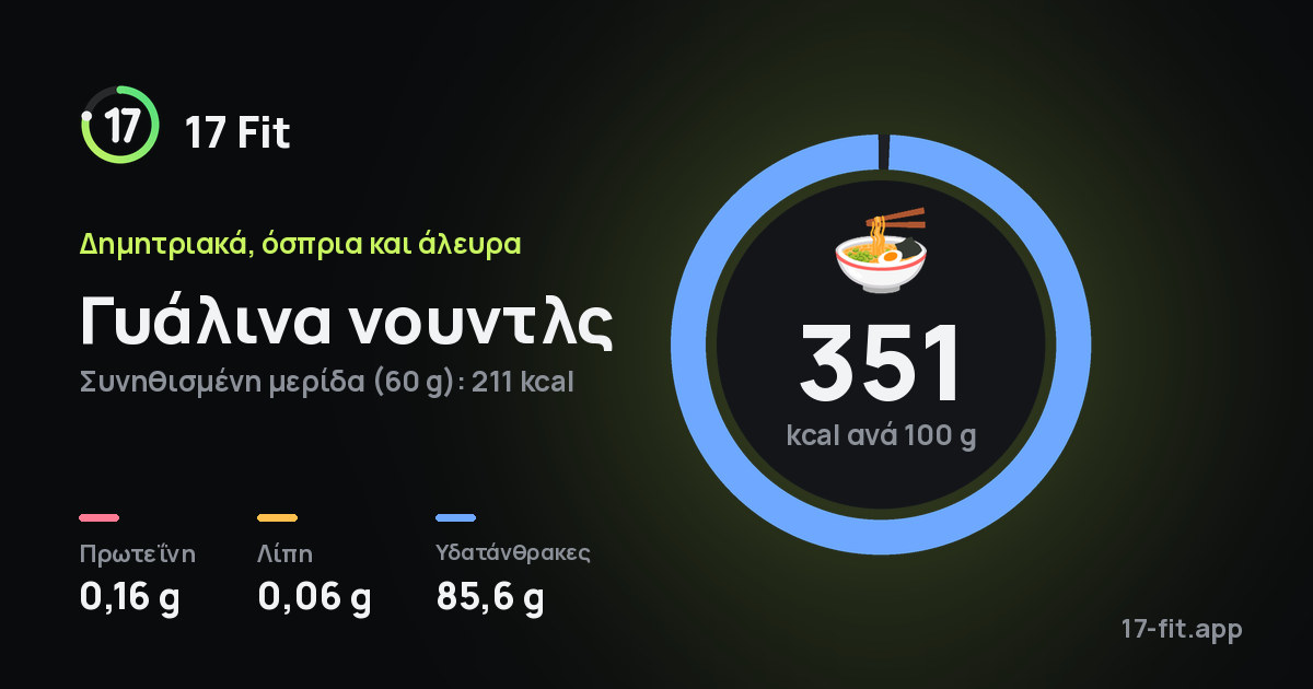 Γυάλινα νουντλς: 351 kcal ανά 100 g, πρωτεΐνη 0,16 g, λίπη 0,06 g, υδατάνθρακες 85,6 g.