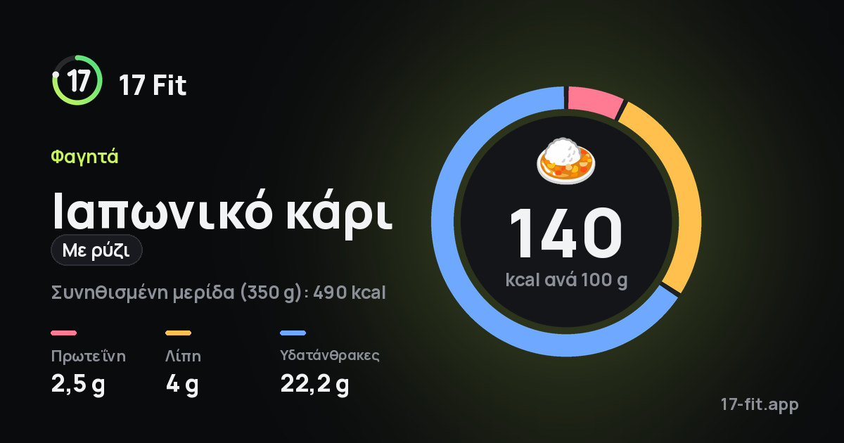 Ιαπωνικό κάρι (με ρύζι): 140 kcal ανά 100 g, πρωτεΐνη 2,5 g, λίπη 4 g, υδατάνθρακες 22,2 g.