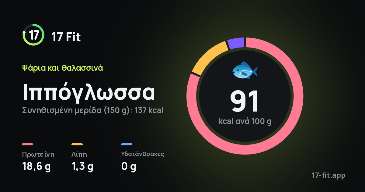 Ιππόγλωσσα: 91 kcal ανά 100 g, πρωτεΐνη 18,6 g, λίπη 1,3 g, υδατάνθρακες 0 g.