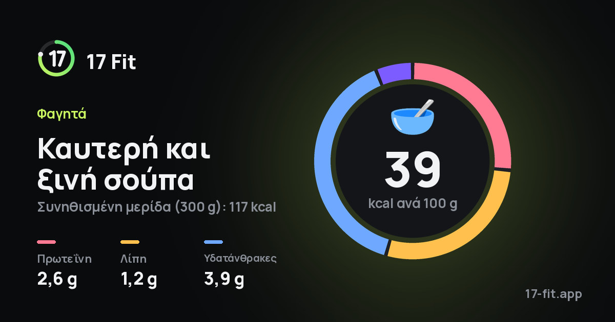 Καυτερή και ξινή σούπα: 39 kcal ανά 100 g, πρωτεΐνη 2,6 g, λίπη 1,2 g, υδατάνθρακες 3,9 g.