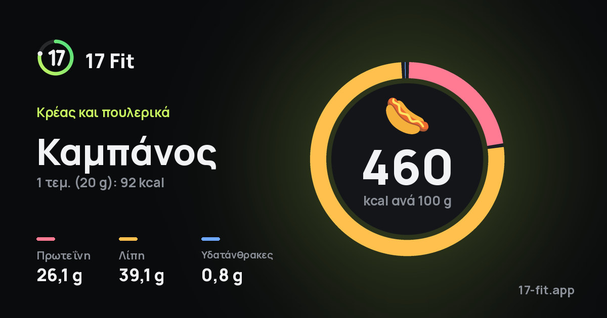 Καμπάνος: 460 kcal ανά 100 g, πρωτεΐνη 26,1 g, λίπη 39,1 g, υδατάνθρακες 0,8 g.