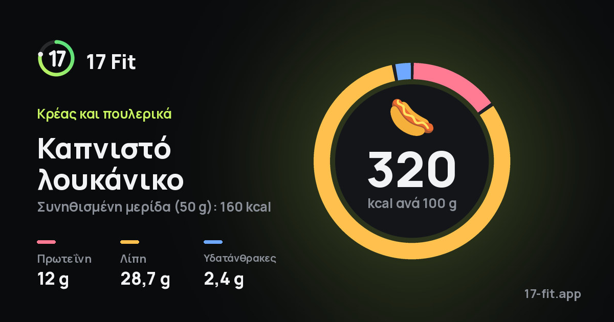 Καπνιστό λουκάνικο: 320 kcal ανά 100 g, πρωτεΐνη 12 g, λίπη 28,7 g, υδατάνθρακες 2,4 g.