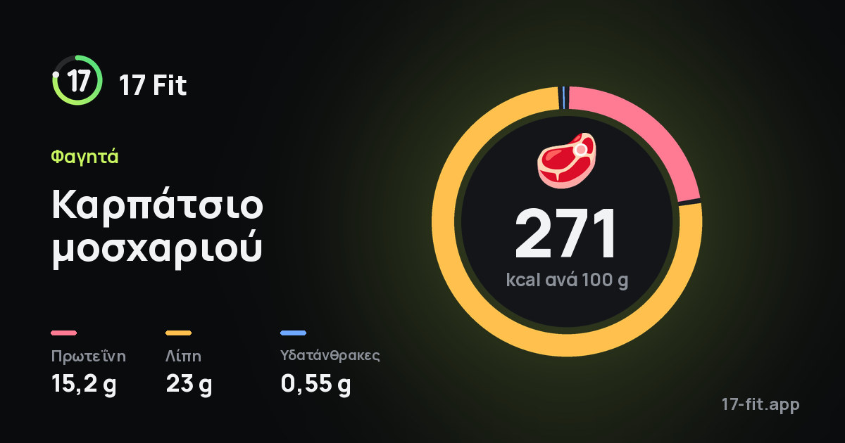 Καρπάτσιο μοσχαριού: 271 kcal ανά 100 g, πρωτεΐνη 15,2 g, λίπη 23 g, υδατάνθρακες 0,55 g.