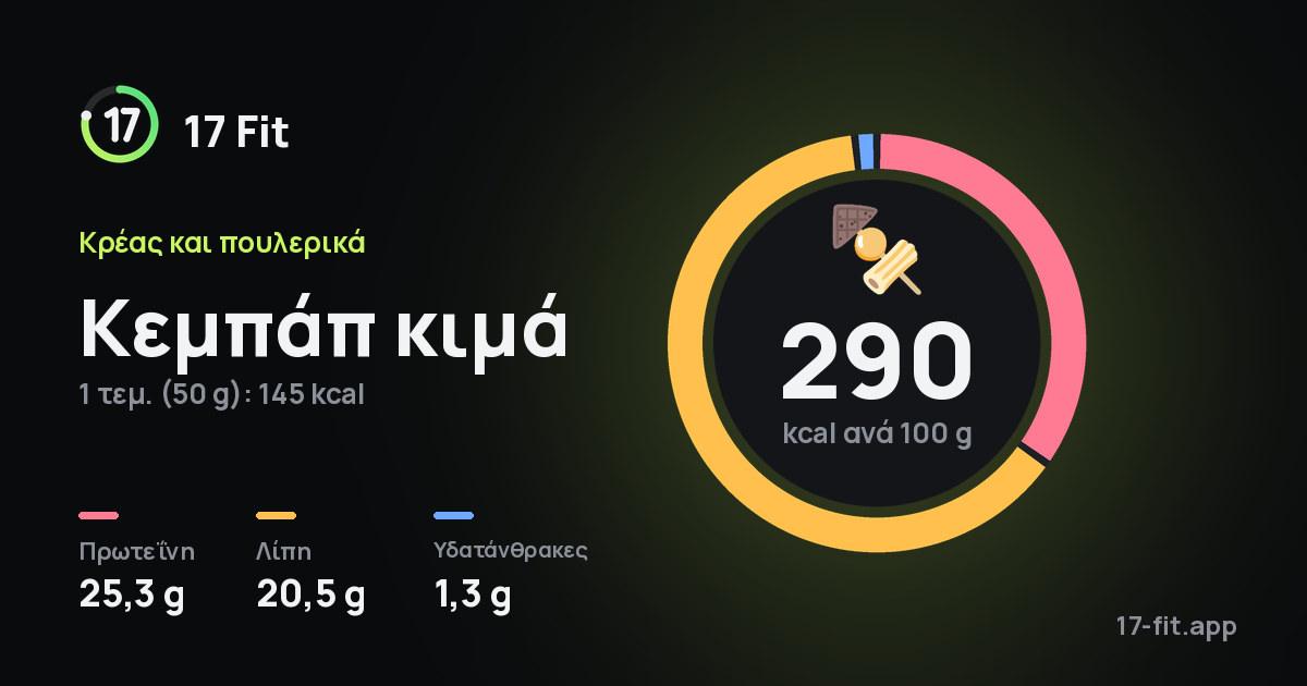 Κεμπάπ κιμά: 290 kcal ανά 100 g, πρωτεΐνη 25,3 g, λίπη 20,5 g, υδατάνθρακες 1,3 g.