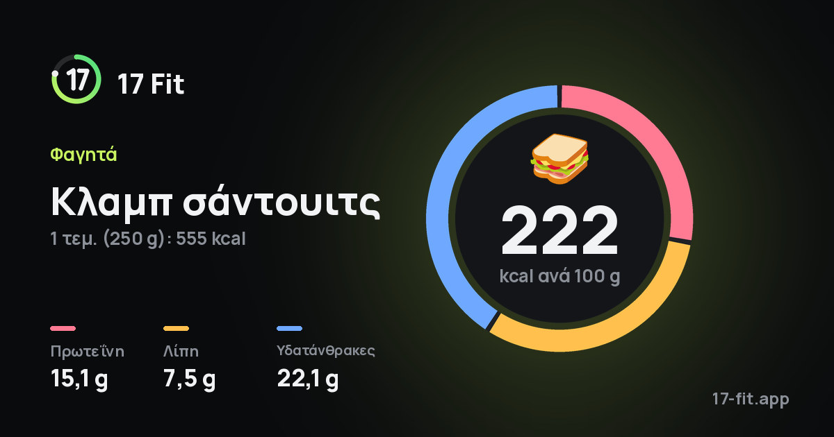 Κλαμπ σάντουιτς: 222 kcal ανά 100 g, πρωτεΐνη 15,1 g, λίπη 7,5 g, υδατάνθρακες 22,1 g.