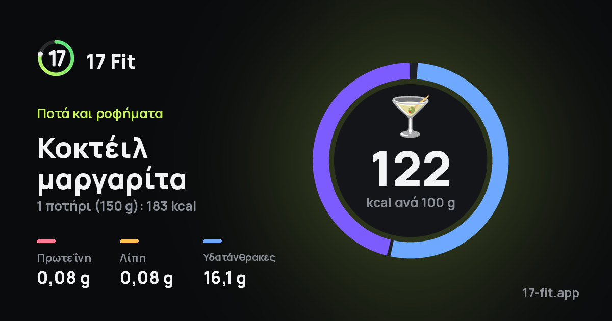 Κοκτέιλ μαργαρίτα: 122 kcal ανά 100 g, πρωτεΐνη 0,08 g, λίπη 0,08 g, υδατάνθρακες 16,1 g.