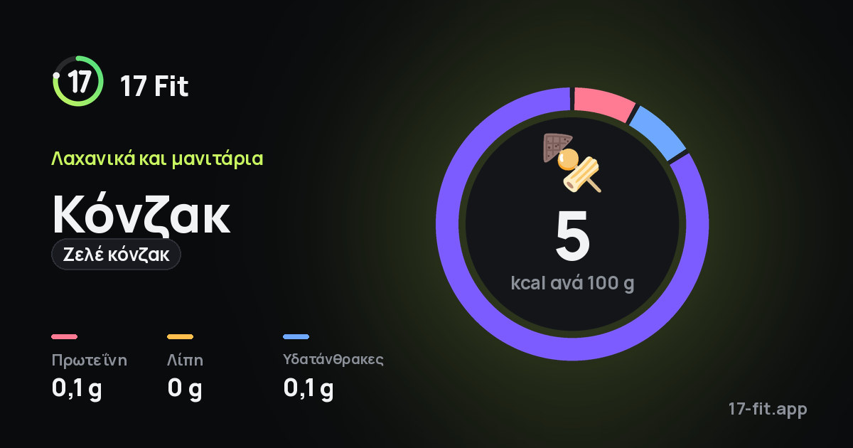 Κόνζακ (ζελέ κόνζακ): 5 kcal ανά 100 g, πρωτεΐνη 0,1 g, λίπη 0 g, υδατάνθρακες 0,1 g.