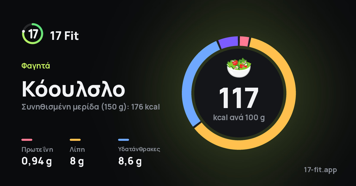 Κόουλσλο: 117 kcal ανά 100 g, πρωτεΐνη 0,94 g, λίπη 8 g, υδατάνθρακες 8,6 g.