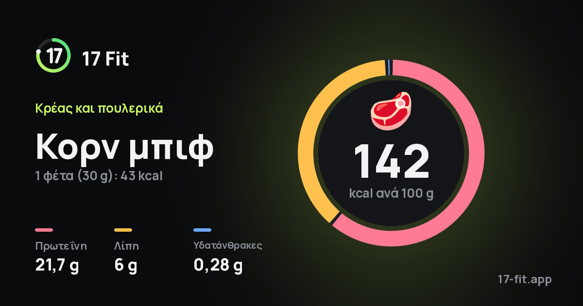 Κορν μπιφ: 142 kcal ανά 100 g, πρωτεΐνη 21,7 g, λίπη 6 g, υδατάνθρακες 0,28 g.