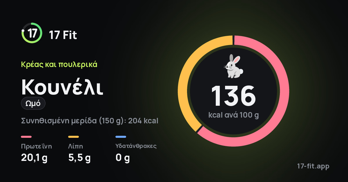 Κουνέλι (ωμό): 136 kcal ανά 100 g, πρωτεΐνη 20,1 g, λίπη 5,5 g, υδατάνθρακες 0 g.