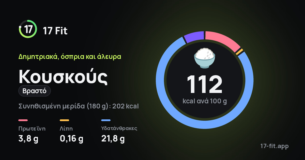 Κουσκούς (βραστό): 112 kcal ανά 100 g, πρωτεΐνη 3,8 g, λίπη 0,16 g, υδατάνθρακες 21,8 g.