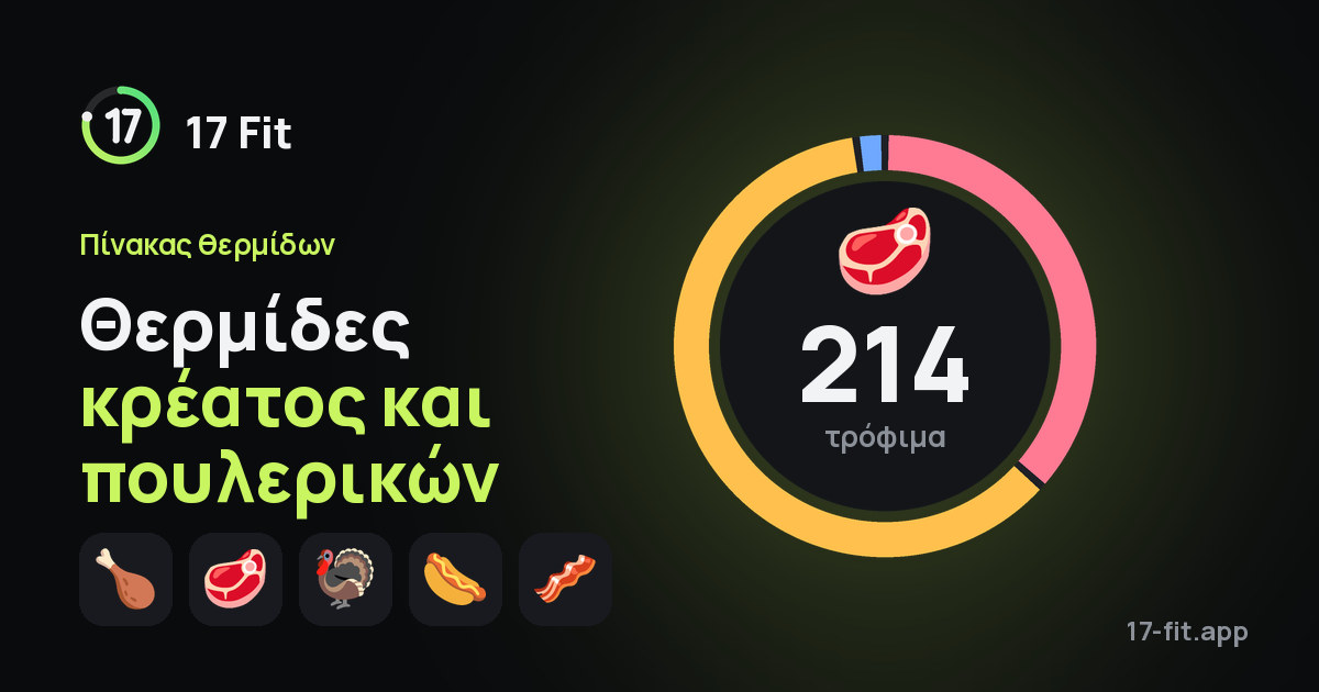 Θερμίδες κρέατος και πουλερικών