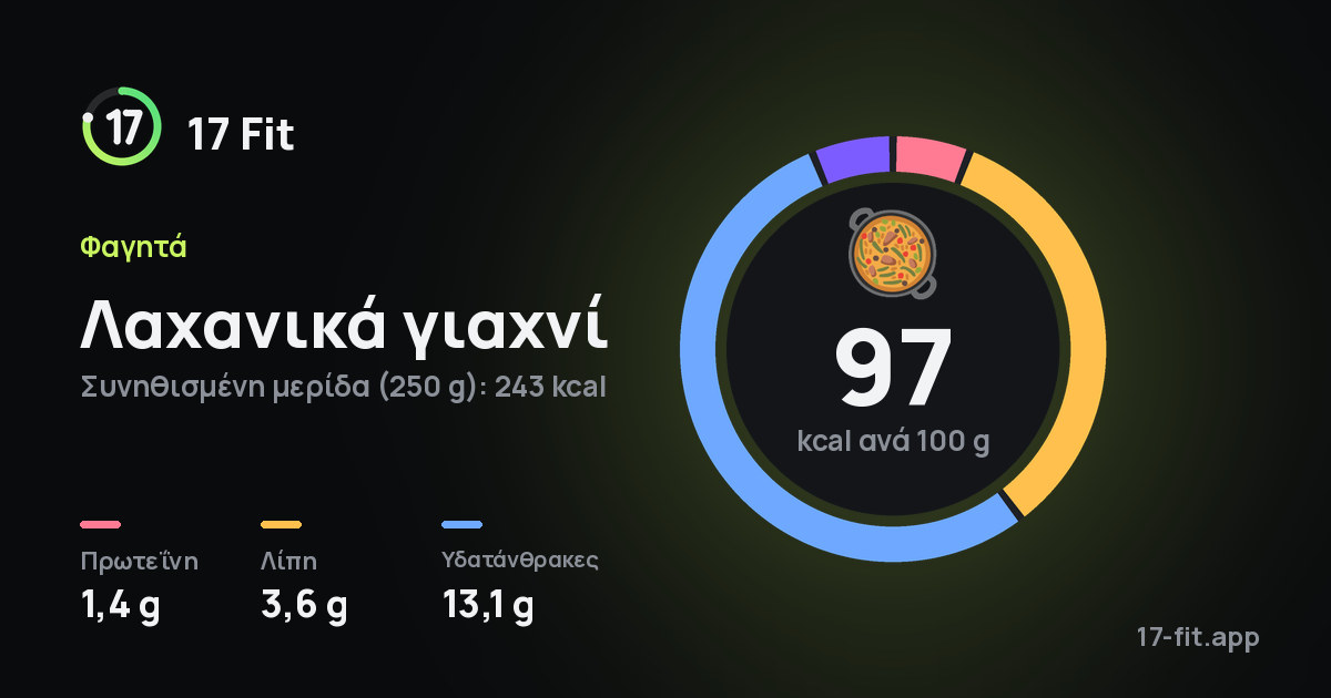 Λαχανικά γιαχνί: 97 kcal ανά 100 g, πρωτεΐνη 1,4 g, λίπη 3,6 g, υδατάνθρακες 13,1 g.