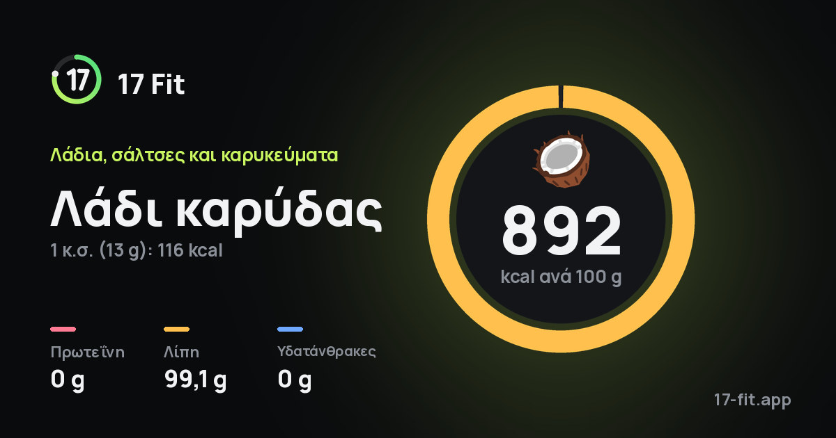 Λάδι καρύδας: 892 kcal ανά 100 g, πρωτεΐνη 0 g, λίπη 99,1 g, υδατάνθρακες 0 g.
