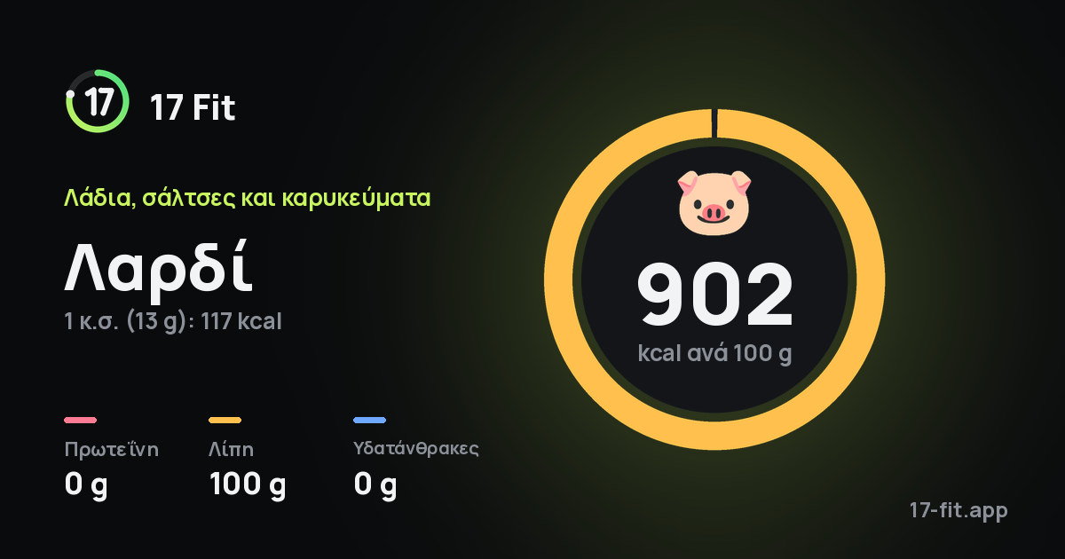 Λαρδί: 902 kcal ανά 100 g, πρωτεΐνη 0 g, λίπη 100 g, υδατάνθρακες 0 g.