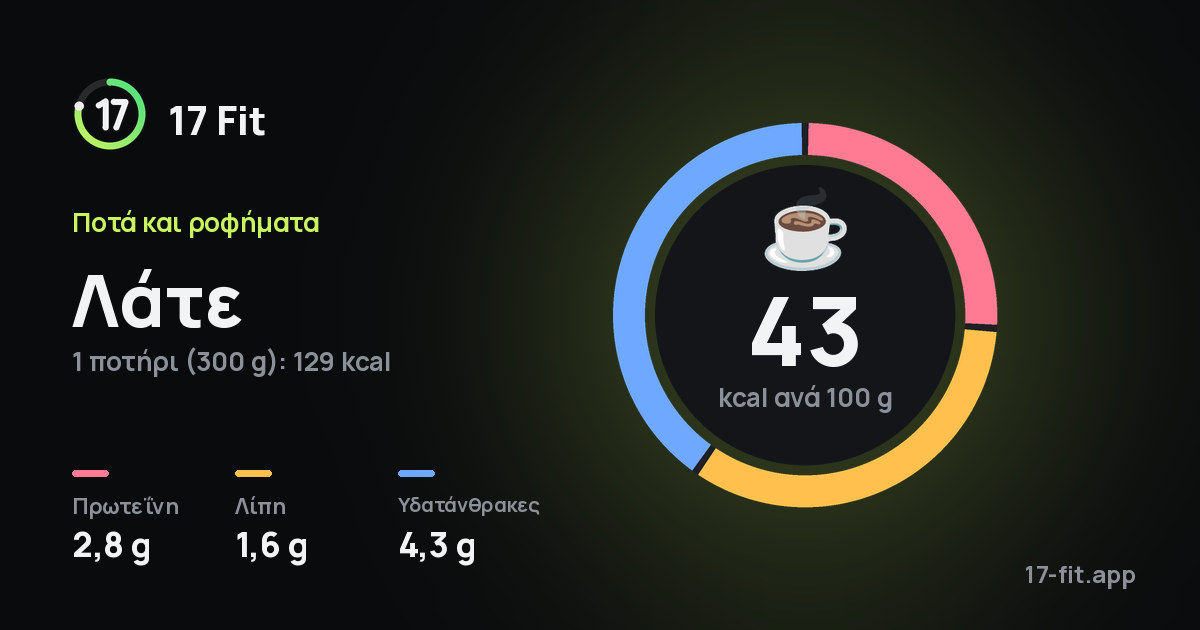 Λάτε: 43 kcal ανά 100 g, πρωτεΐνη 2,8 g, λίπη 1,6 g, υδατάνθρακες 4,3 g.