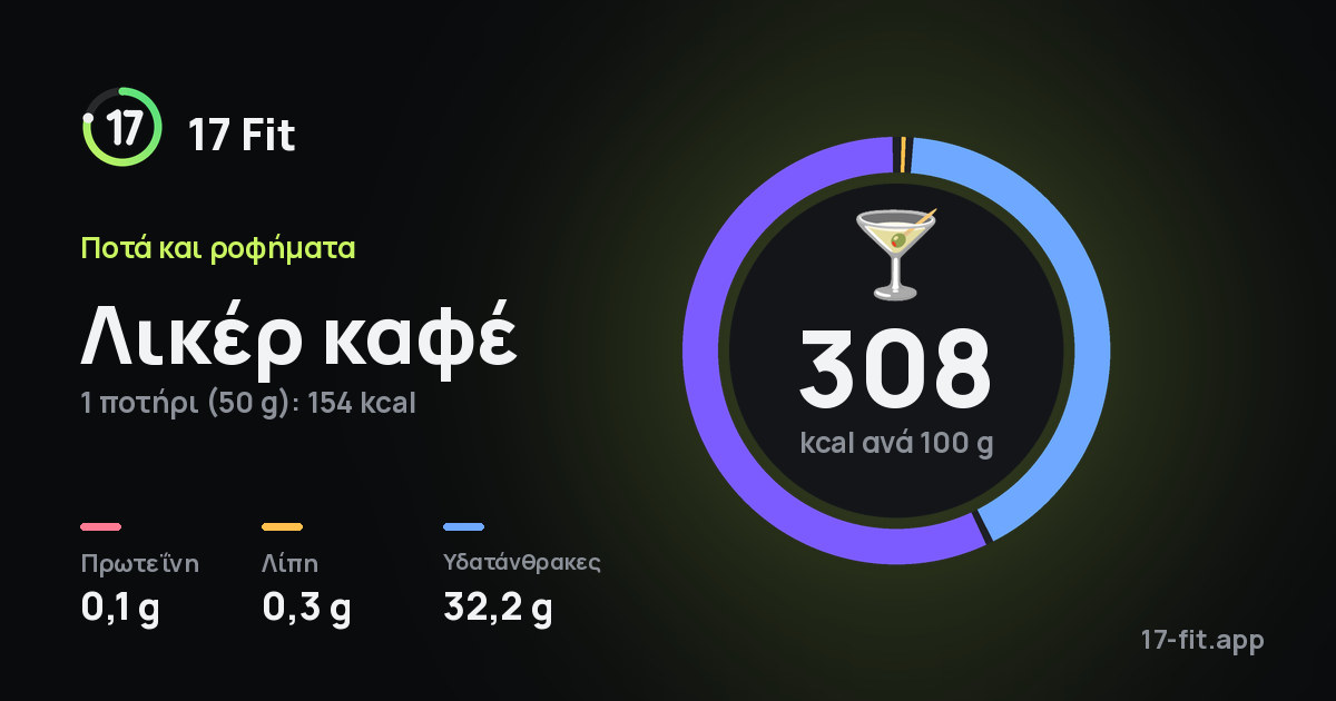 Λικέρ καφέ: 308 kcal ανά 100 g, πρωτεΐνη 0,1 g, λίπη 0,3 g, υδατάνθρακες 32,2 g.