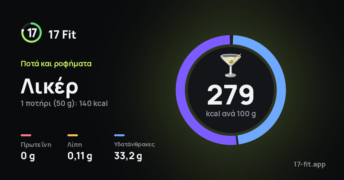 Λικέρ: 279 kcal ανά 100 g, πρωτεΐνη 0 g, λίπη 0,11 g, υδατάνθρακες 33,2 g.