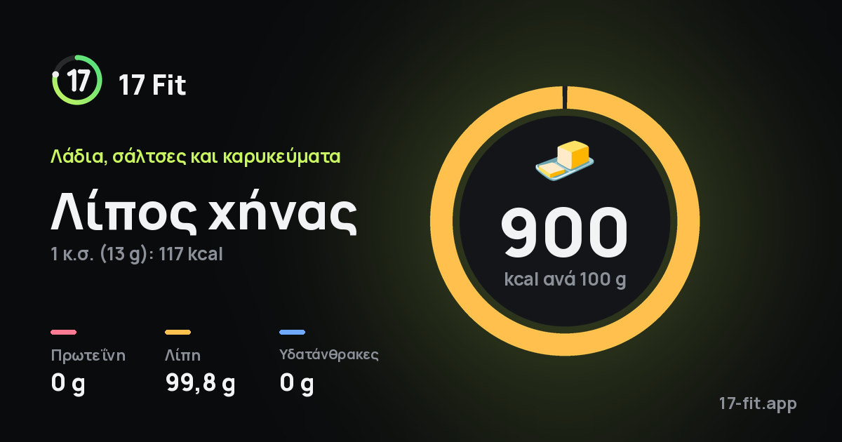 Λίπος χήνας: 900 kcal ανά 100 g, πρωτεΐνη 0 g, λίπη 99,8 g, υδατάνθρακες 0 g.