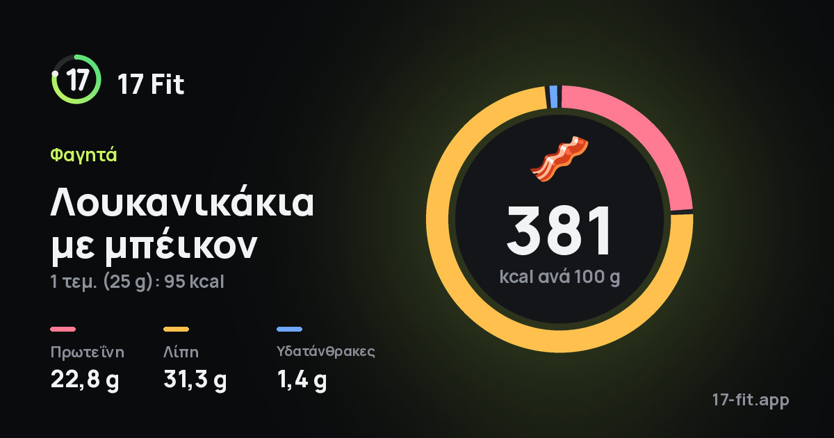 Λουκανικάκια με μπέικον: 381 kcal ανά 100 g, πρωτεΐνη 22,8 g, λίπη 31,3 g, υδατάνθρακες 1,4 g.