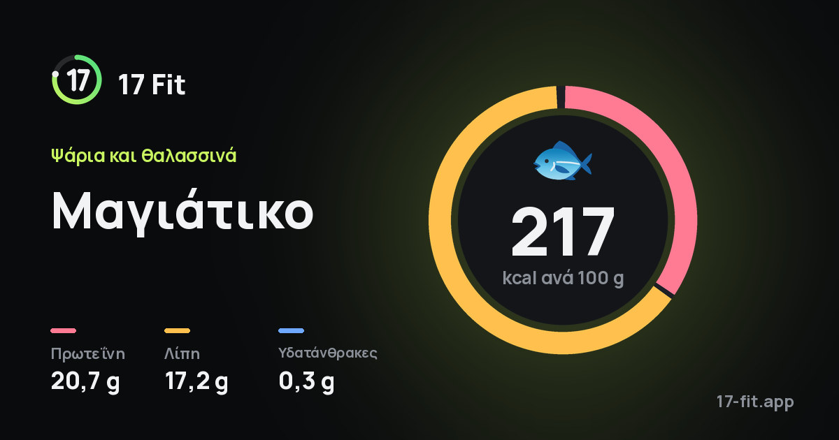 Μαγιάτικο: 217 kcal ανά 100 g, πρωτεΐνη 20,7 g, λίπη 17,2 g, υδατάνθρακες 0,3 g.