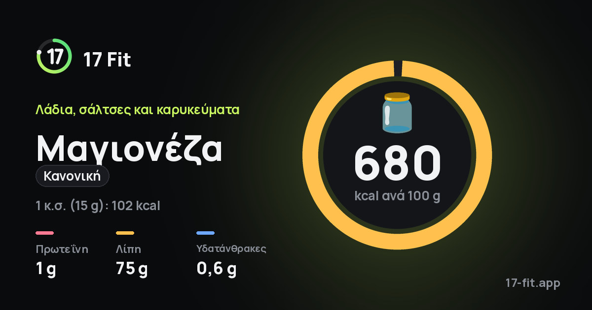 Μαγιονέζα (κανονική): 680 kcal ανά 100 g, πρωτεΐνη 1 g, λίπη 75 g, υδατάνθρακες 0,6 g.