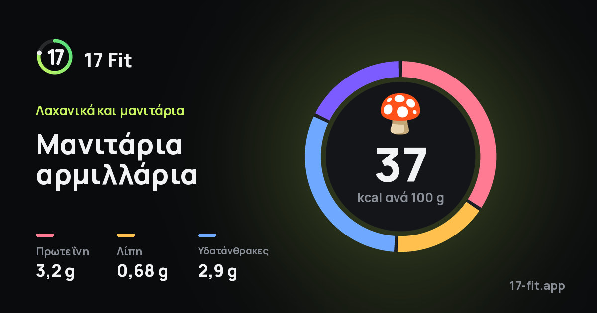Μανιτάρια αρμιλλάρια: 37 kcal ανά 100 g, πρωτεΐνη 3,2 g, λίπη 0,68 g, υδατάνθρακες 2,9 g.