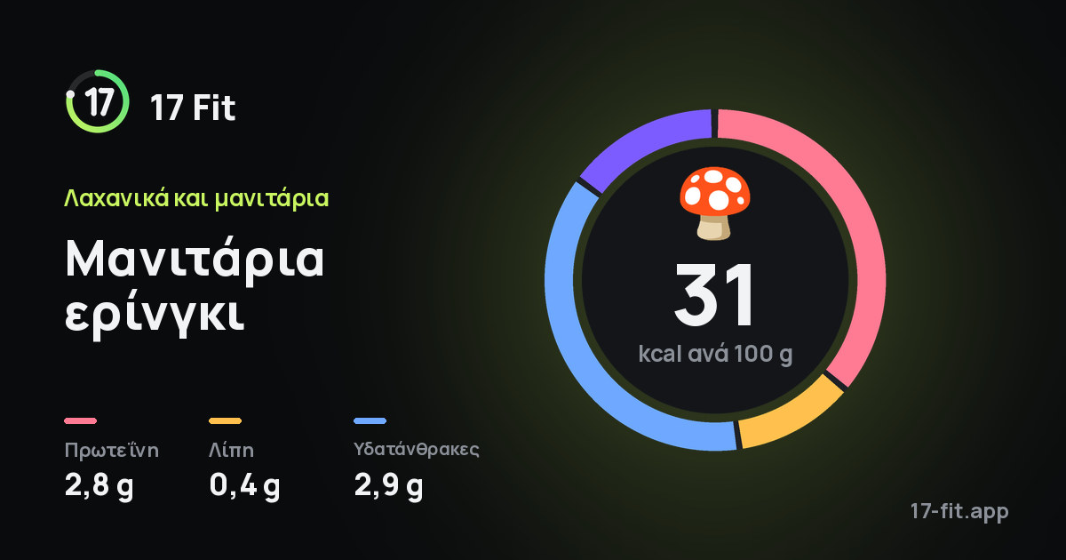 Μανιτάρια ερίνγκι: 31 kcal ανά 100 g, πρωτεΐνη 2,8 g, λίπη 0,4 g, υδατάνθρακες 2,9 g.
