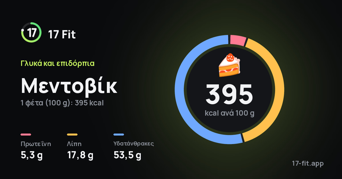Μεντοβίκ: 395 kcal ανά 100 g, πρωτεΐνη 5,3 g, λίπη 17,8 g, υδατάνθρακες 53,5 g.