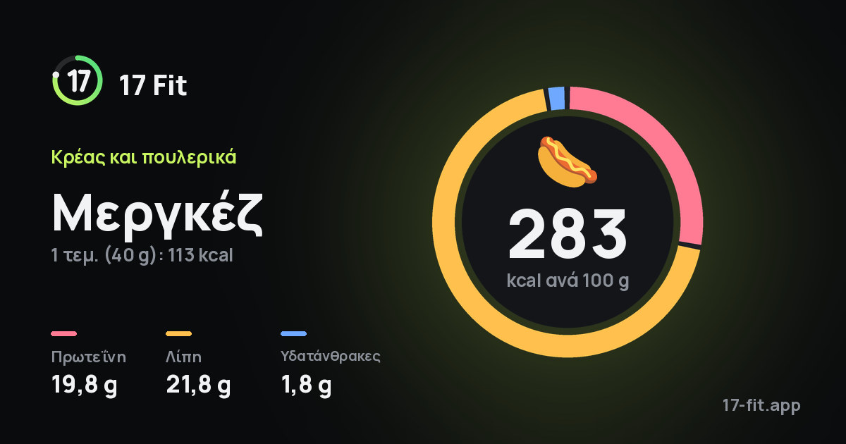 Μεργκέζ: 283 kcal ανά 100 g, πρωτεΐνη 19,8 g, λίπη 21,8 g, υδατάνθρακες 1,8 g.