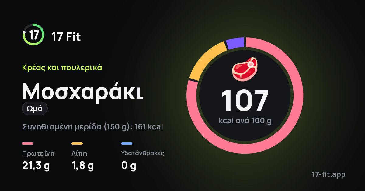 Μοσχαράκι (ωμό): 107 kcal ανά 100 g, πρωτεΐνη 21,3 g, λίπη 1,8 g, υδατάνθρακες 0 g.