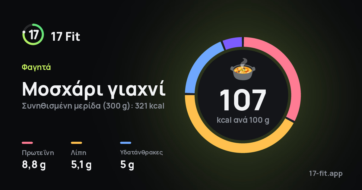Μοσχάρι γιαχνί: 107 kcal ανά 100 g, πρωτεΐνη 8,8 g, λίπη 5,1 g, υδατάνθρακες 5 g.
