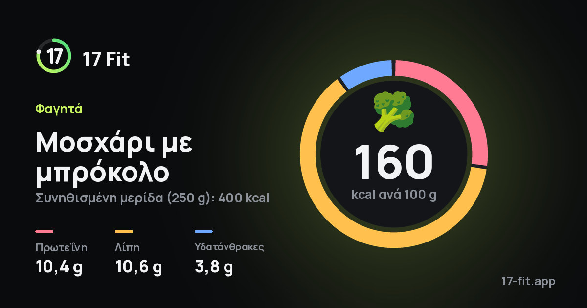 Μοσχάρι με μπρόκολο: 160 kcal ανά 100 g, πρωτεΐνη 10,4 g, λίπη 10,6 g, υδατάνθρακες 3,8 g.