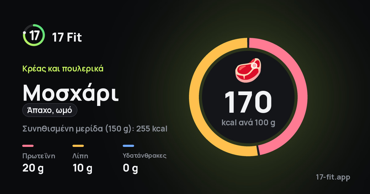 Μοσχάρι (άπαχο, ωμό): 170 kcal ανά 100 g, πρωτεΐνη 20 g, λίπη 10 g, υδατάνθρακες 0 g.