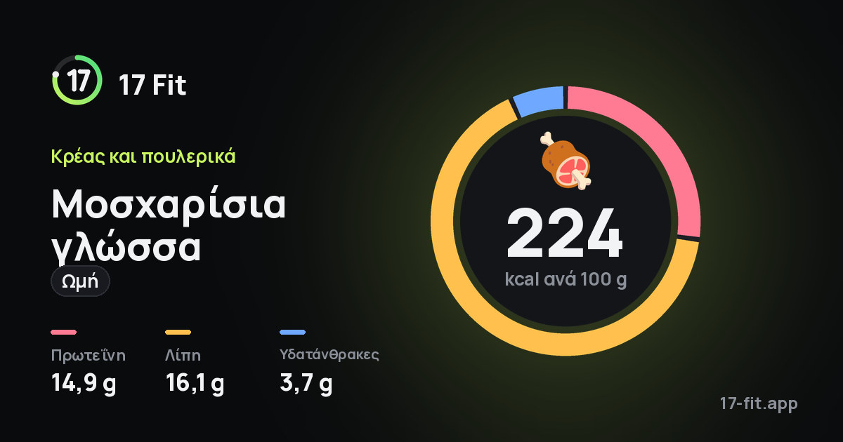 Μοσχαρίσια γλώσσα (ωμή): 224 kcal ανά 100 g, πρωτεΐνη 14,9 g, λίπη 16,1 g, υδατάνθρακες 3,7 g.